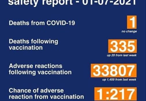 Australian- TGA CV-19 “vaccine” weekly safety report – 01.07.2021