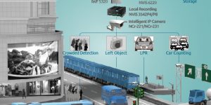 City_Surveillance